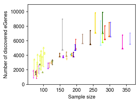 egenes-vs-sample-size.png