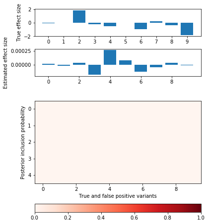 null-coordinate-ascent-opt.png