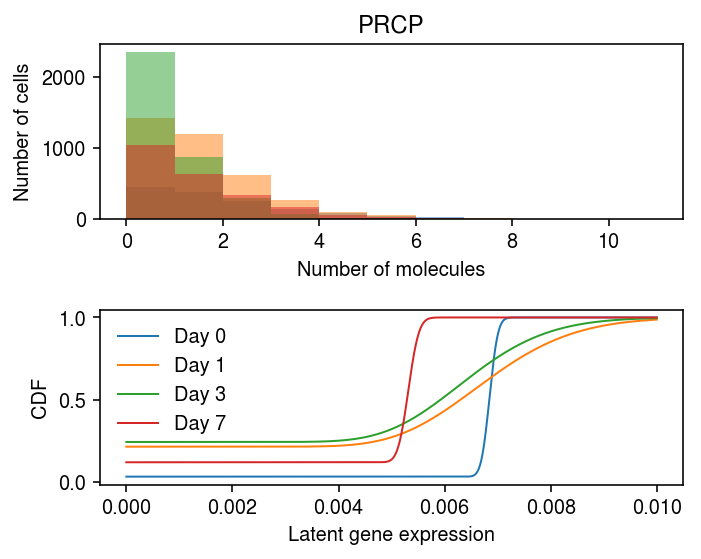 ipsc-cm-PRCP.png