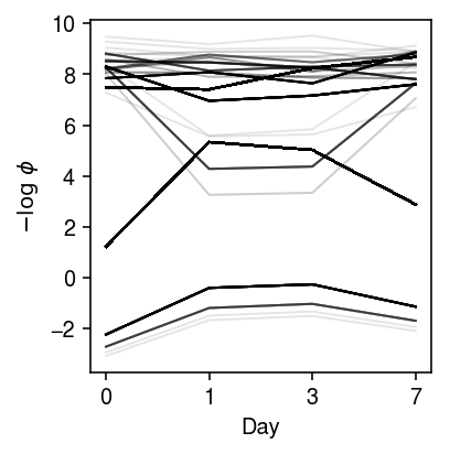 ipsc-cm-log-phi.png