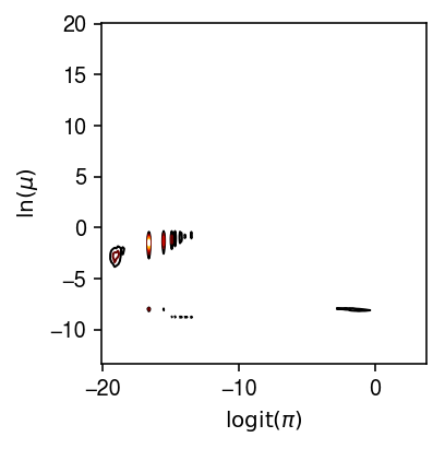 logodds-vs-log-phi.png