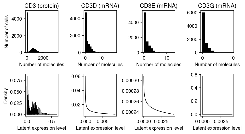 cite-seq-cbmc-8k-cd3-point-gamma.png