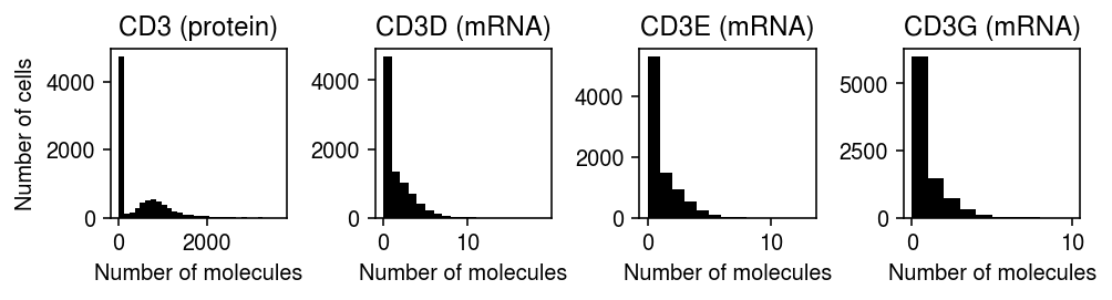 cite-seq-cbmc-8k-cd3.png