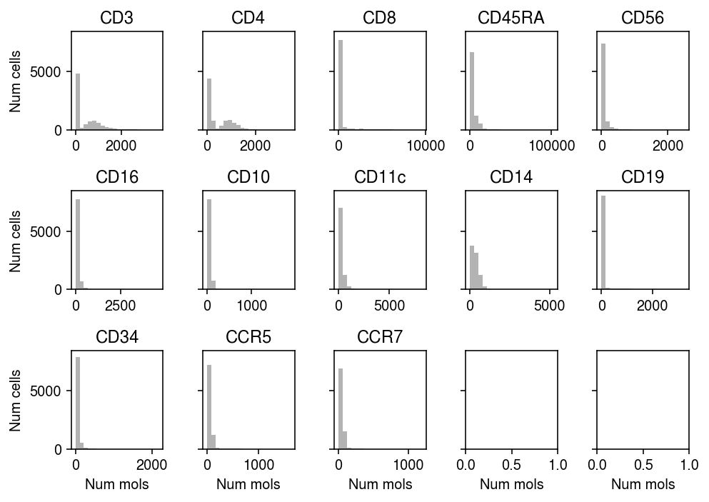 cite-seq-cbmc-8k-prot.png