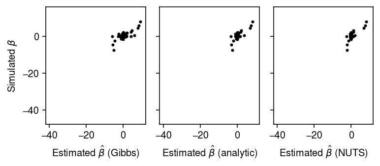 hs-mcmc-vs-analytic.png