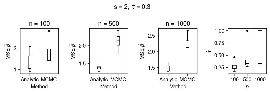 sim-s-2-tau-0.3.png