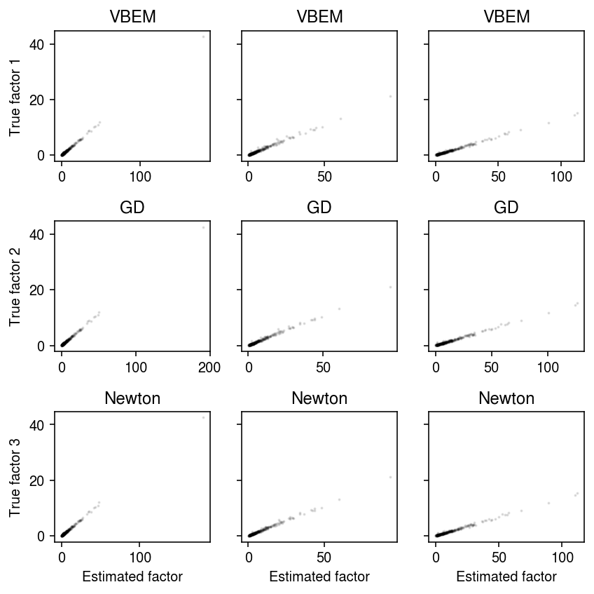 corr-sim-ex-factors.png