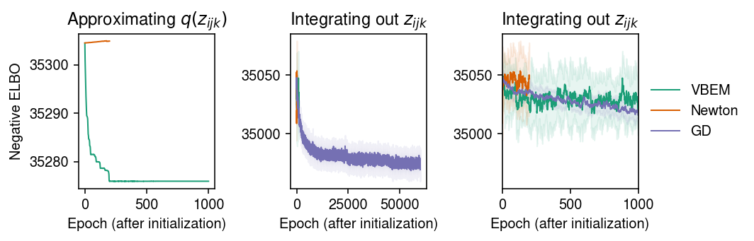 ft-vbem-init-sim-elbo.png