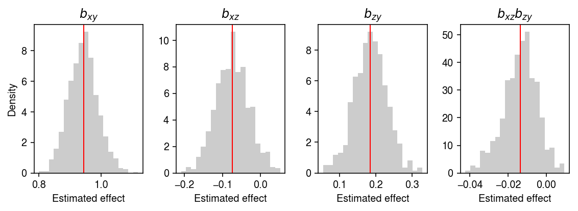 no-pleiotropy-example.png