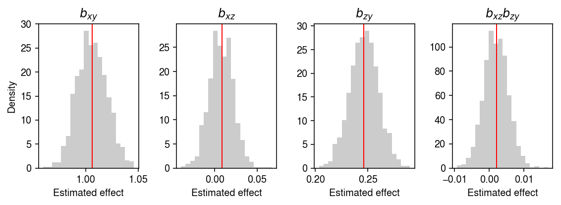 no-pleiotropy-n-5000-example.png