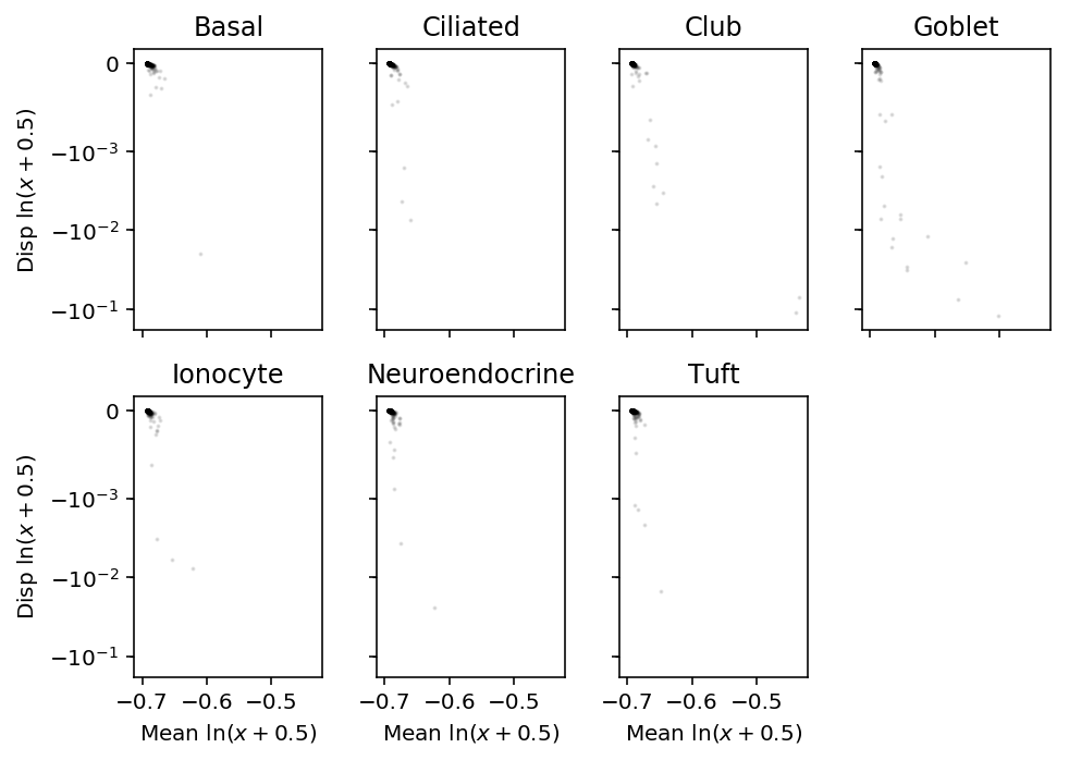 hvg-log-counts-eps-0.5.png