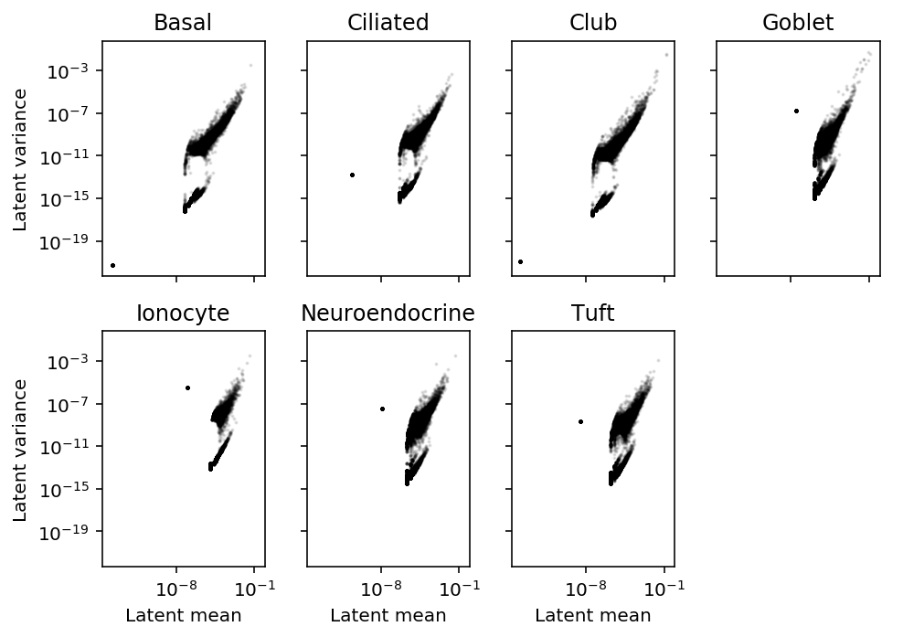 latent-mean-variance.png