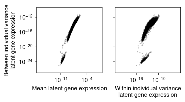 ipsc-var-between-var-within.png