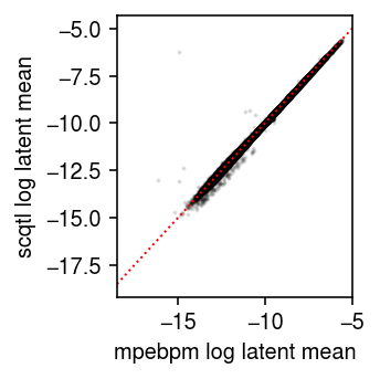 mpebpm-scqtl-ipsc-latent-mean.png