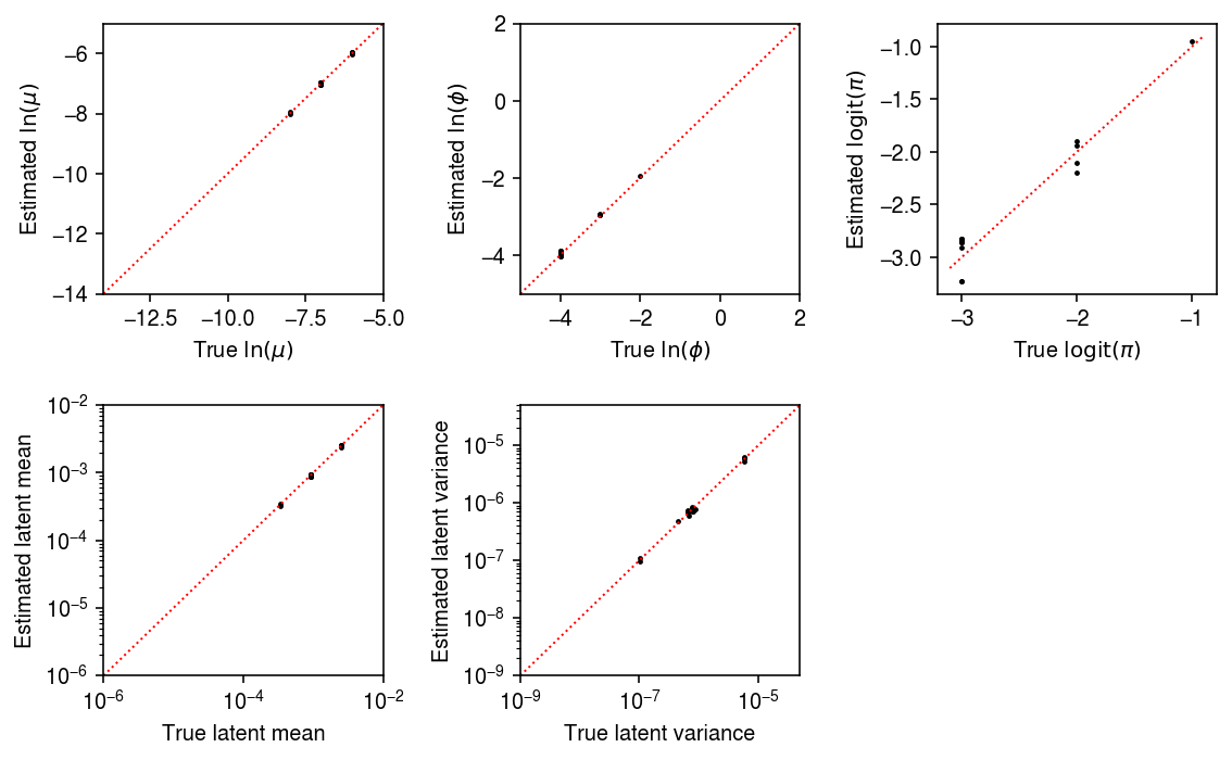 sim-1000-params-sig.png