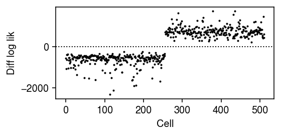 mpebpm-llik-diff.png