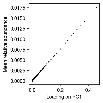 geuvadis-lam-pc1-total.png