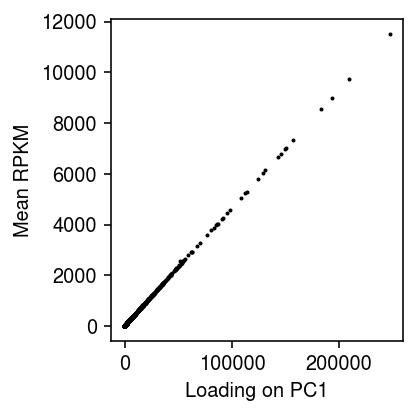 geuvadis-rpkm-pc1-total.png