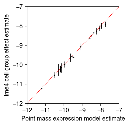 pglmm-init.png