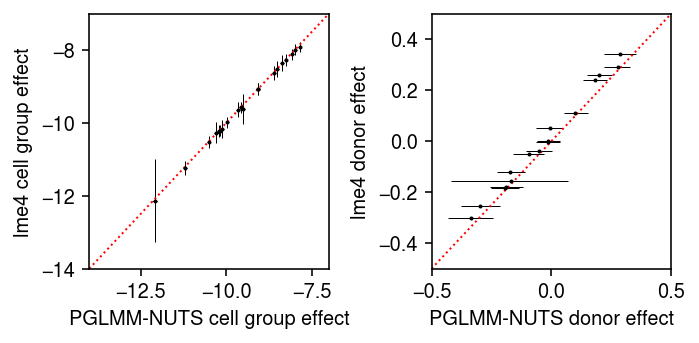 pglmm-nuts-lme4.png