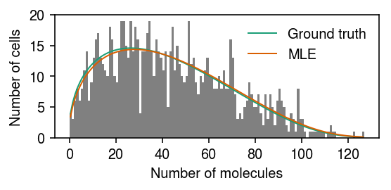 llik-sim-data.png