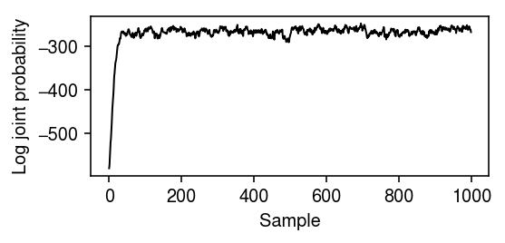 slice-sample-ex2-log-joint.png