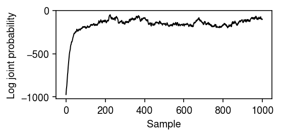 slice-sample-log-joint.png