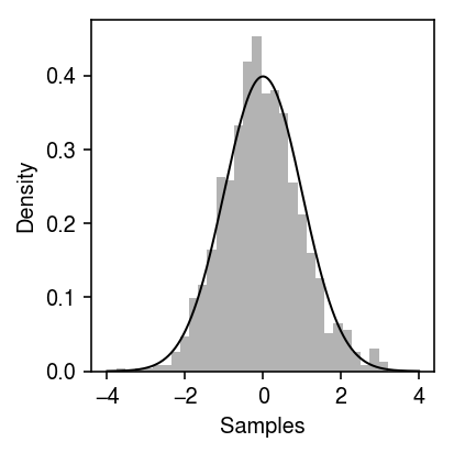 slice-sample-norm.png