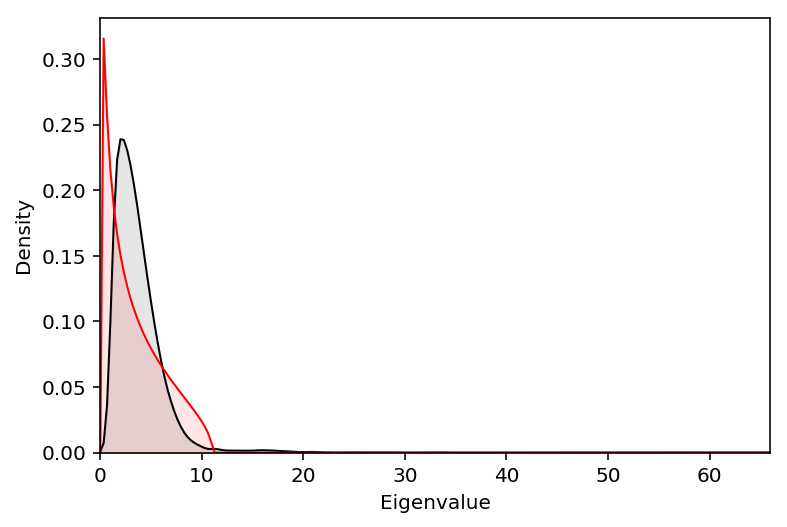 tw-vs-eigenvalues.png