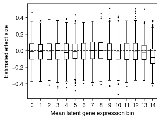 eqtl-effect-by-mean-equal-bins.png