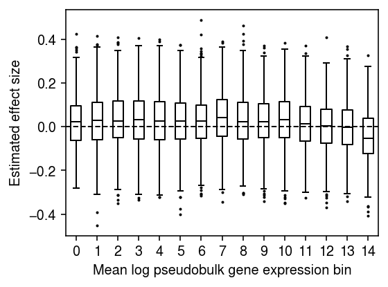 eqtl-effect-by-pseudobulk-mean-equal-bins.png