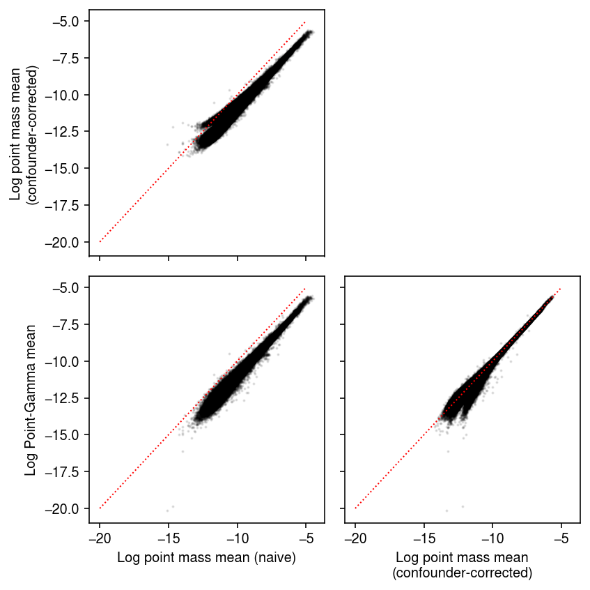 naive-vs-point-vs-point-gamma.png