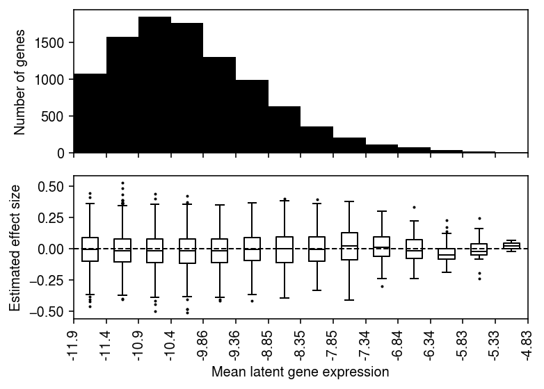 null-covariate-effect-by-mean.png