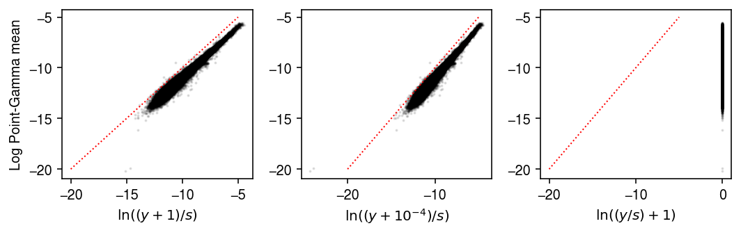 pg-vs-point-pseudocount.png