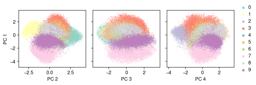 mnist-cvae-latent-pca.png