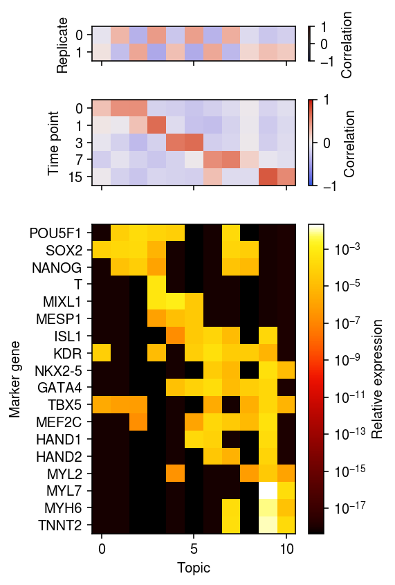 ipsc-cm-joint-nmf-markers.png