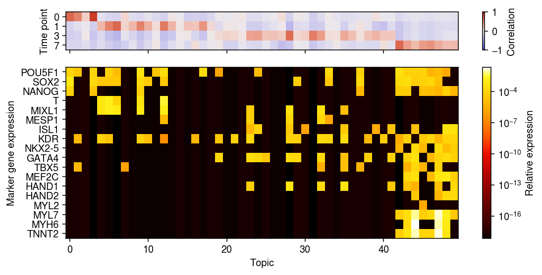 ipsc-cm-nmf-markers.png