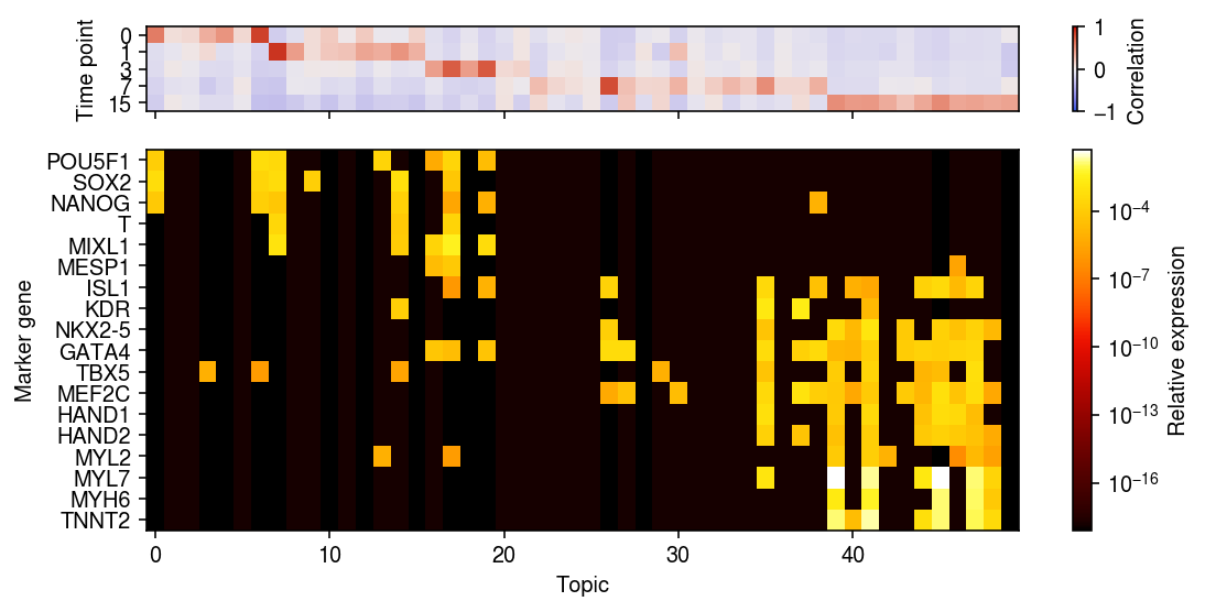 ipsc-cm-rep2-nmf-markers.png