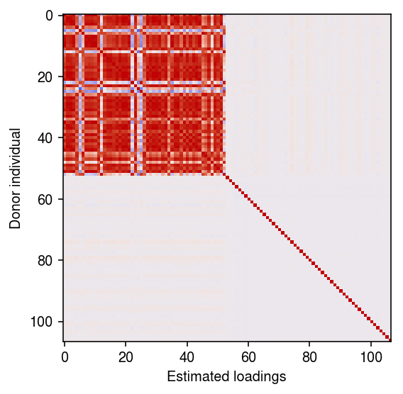 ipsc-loadings.png