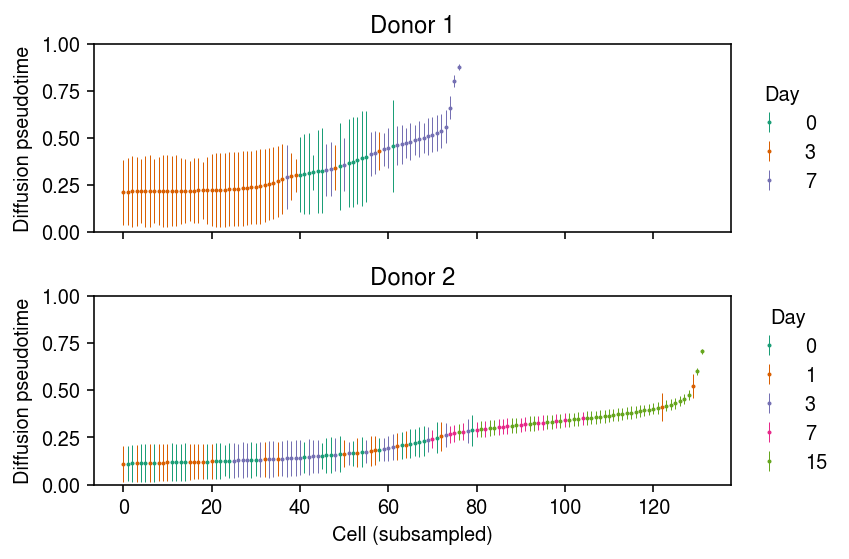 drop-seq-dpt.png