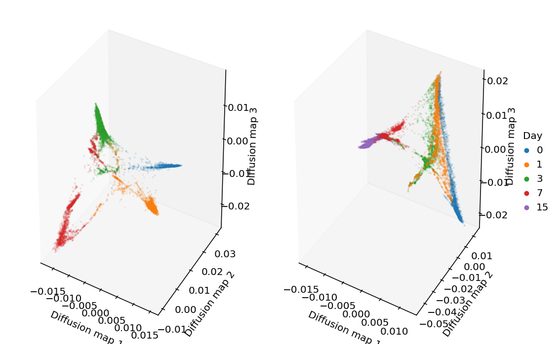 drop-seq-nmf-diffusion.png