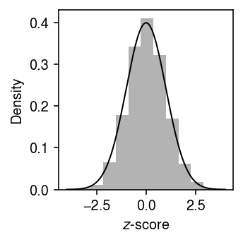 b_cells-sim-unequal-s-dist.png