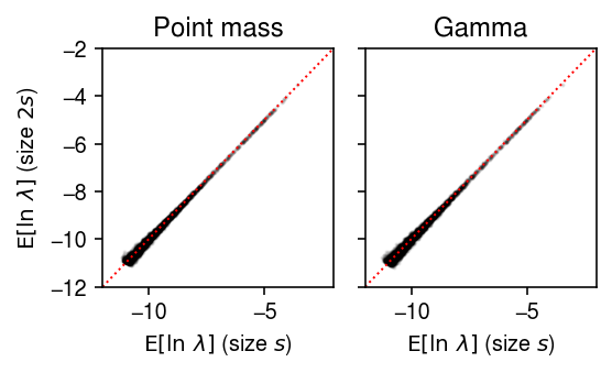 b_cells-sim-unequal-s.png