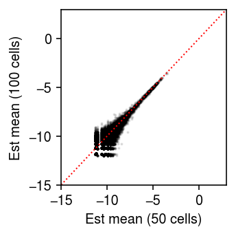 sim-ex-unequal-s-point-mass.png