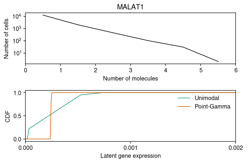 malat1-dist.png