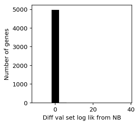 homogeneous-nb-zinb-benchmark.png