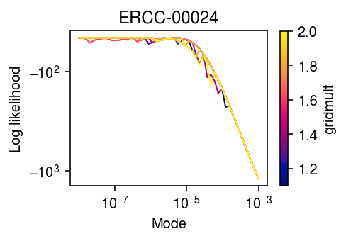 chromium1-ERCC-00024-gridmult.png