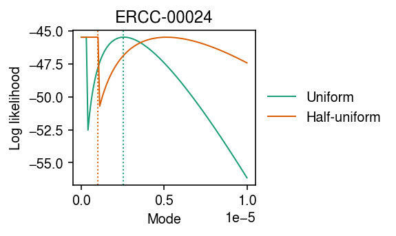 chromium1-ERCC-00024-mode.png